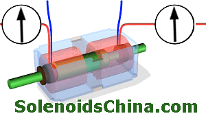 Double Hold Keep Dual Latching Bistable Solenoids Mechanism