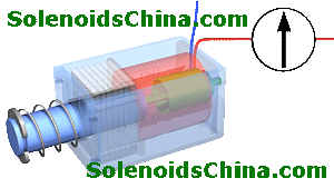 Latch Solenoids Mechanism